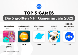 5 groesste NFT Games 2021