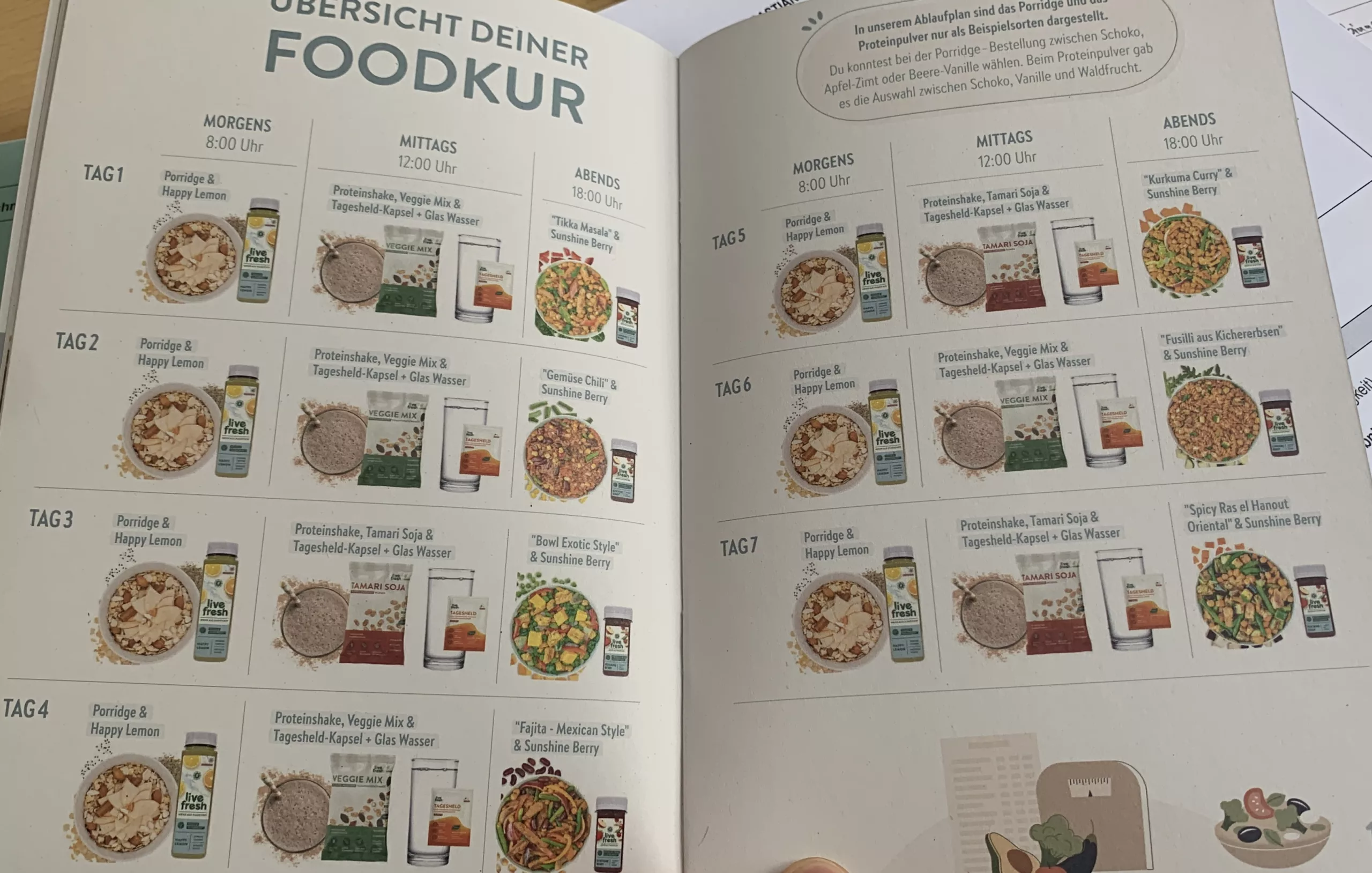 LiveFresh Foodkur Guide