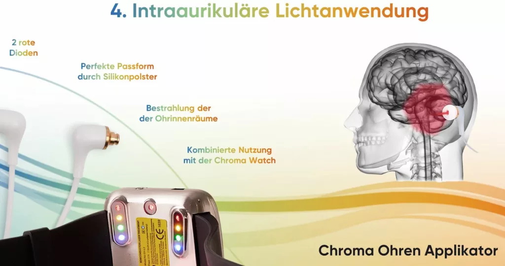 intraaurikuläre anwendung der chroma watch