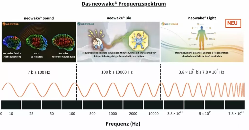 neowake light frequenzspektrum